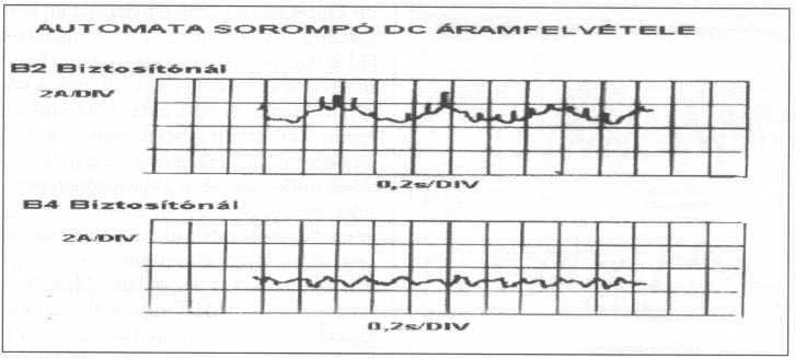 7. ábra.