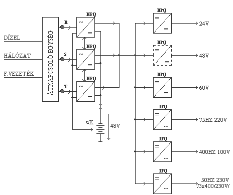 48 V névleges akkumulátorfeszültségű áramellátó rendszer