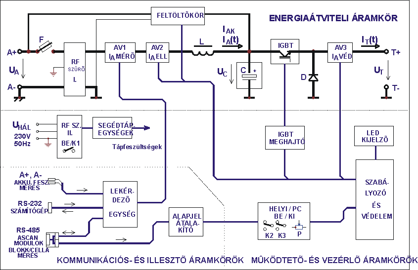 Az elektronikus terhelés blokkvázlata