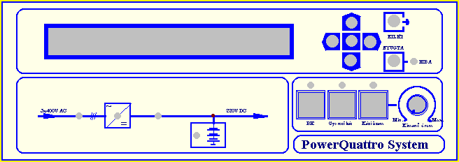 A TPQ 3x400/220-400 típusú akkumulátortöltő kezelői felülete